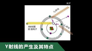 Υ射线的产生及其特点