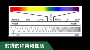射线的种类和性质
