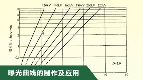 默认计划 